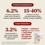 Santos Morning creatine and electrolyte powder supplement for muscle building, featuring the Santos Nutrition branding on the package.